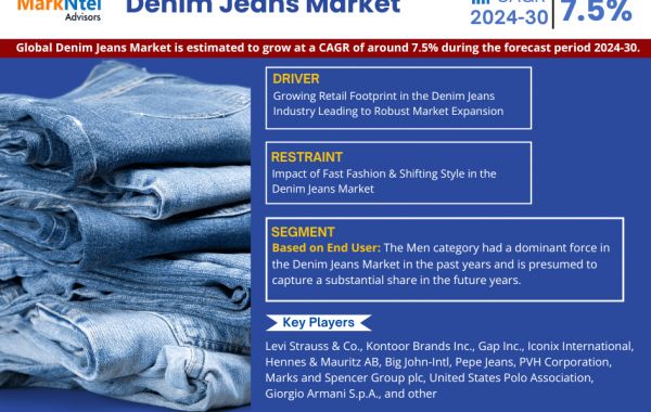Denim Jeans Market Size, Share, Growth and Trends, Value, Forecast (2024-2030)