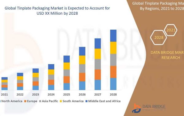 Vehicle Anti-Theft System Market with Growing CAGR of 3.2%, Size, Share, Demand, Revenue Growth and Global Trends 2022-2