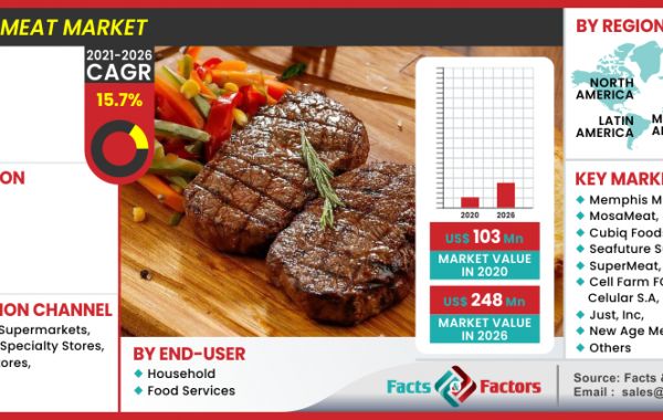 Global Cultured Meat Market Size, Share, Trends, Opportunities Analysis Forecast Report by 2028