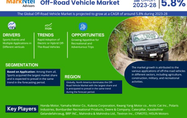 Off-Road Vehicle Market Share, Size, and Growth Forecast: 5.8% CAGR (2023-28)