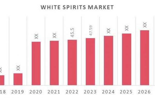 US White Spirits market Insight with key players, industry, Trend 2032