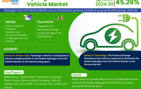 Hydrogen Fuel Cell Vehicle Market Forecasts 45.26% CAGR Growth Through 2030