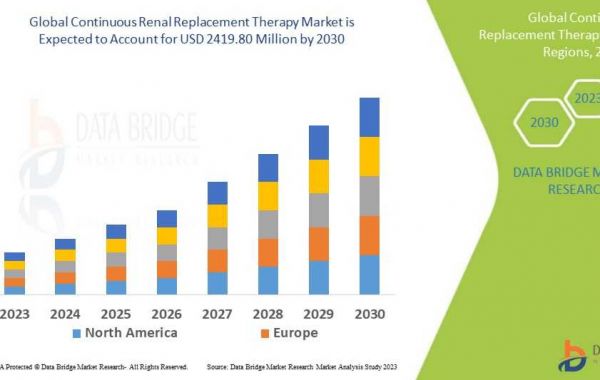 Continuous Renal Replacement Therapy Market Size, Analysis and Forecast