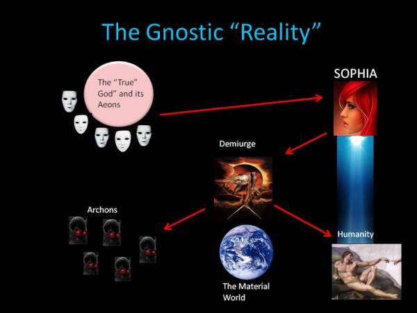 How Gnosticism leads to Marxism and Genocide