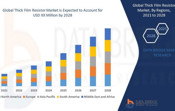 Thick Film Resistor Market: Industry Analysis Trends and Forecast By 2028