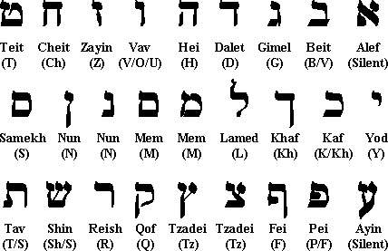 Hebrew Word Study – Proud – Gavah | Chaim Bentorah