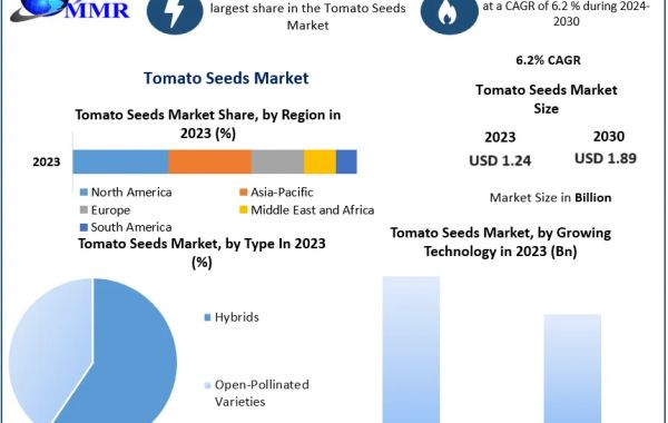 Emerging Trends: Tomato Seeds Market Expected to Grow at 6.2% CAGR through 2030
