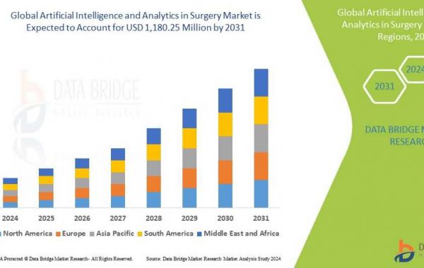 Artificial Intelligence and Analytics in Surgery Market by Size, Share, Forecast, & Trends