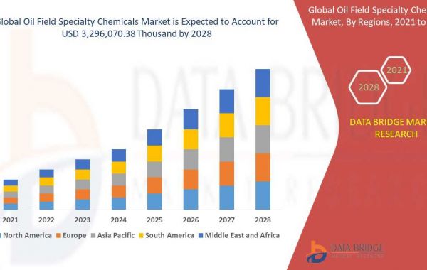 Oil Field Specialty Chemicals Market Size, Share Analysis Report