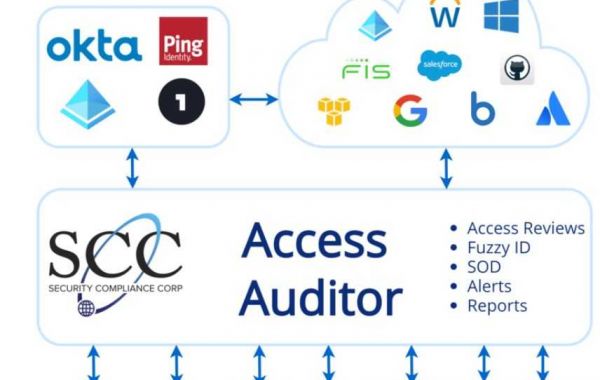 User Access Review Best Practices: Ensuring Data Security and Compliance