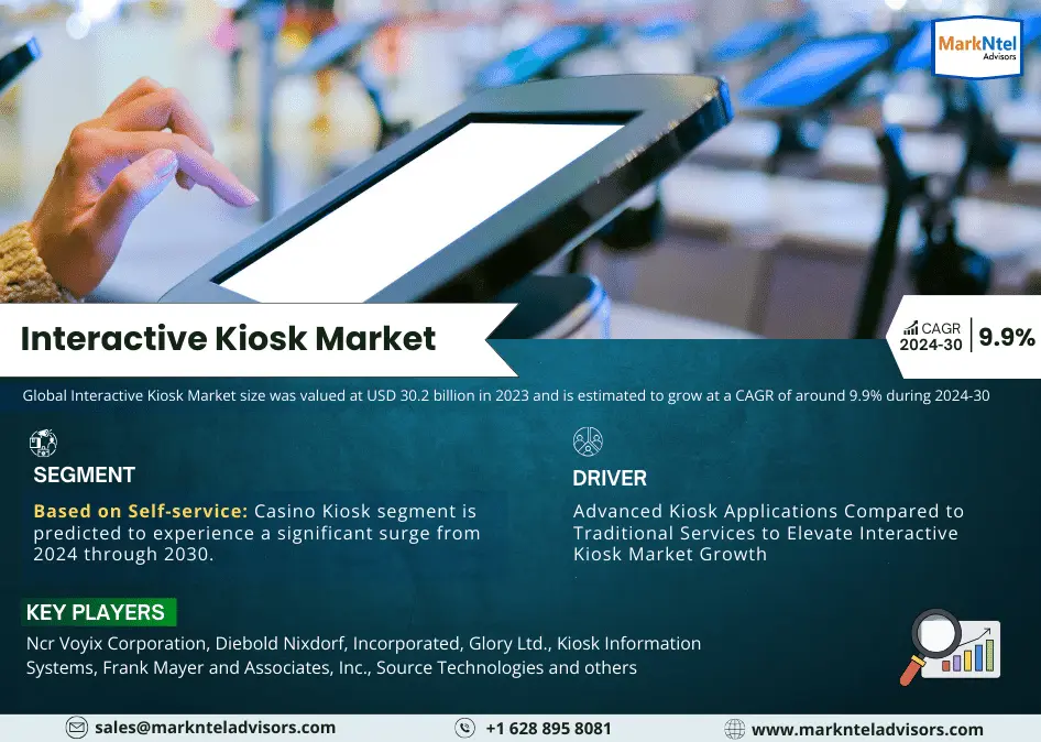 Interactive Kiosk Market Size, Growth, Share, Competitive Analysis and Future Trends 2030: Markntel Advisors