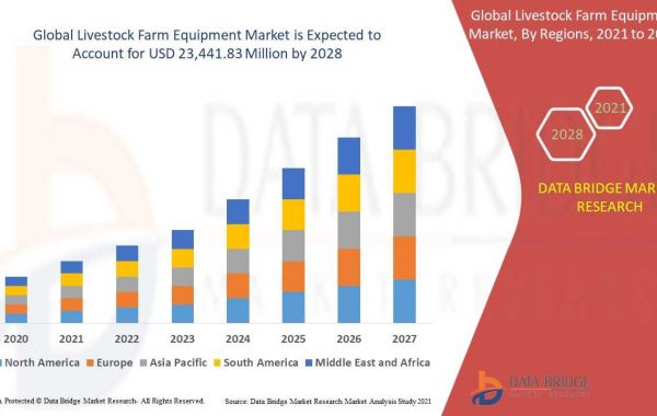 Livestock Farm Equipment Market Size, Share, Growth | Opportunities,