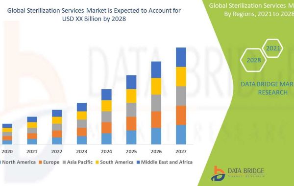 Sterilization Services Market  Growth Drivers: Share, Value, Size, Insights, and Trends