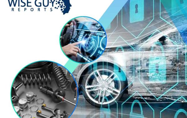 Commercial Vehicle Tools Market Opportunities, Report, Development Status, Recent Trends, Plans by 2032
