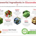 Glucovate BloodSugar Profile Picture