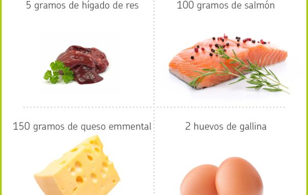 Todo lo que debes saber sobre la biotina: dosis recomendada, beneficios y efectos diarios