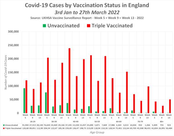 42X Increase in Excess Deaths Among Children in Europe Recorded Since Covid Jab Was “Approved”