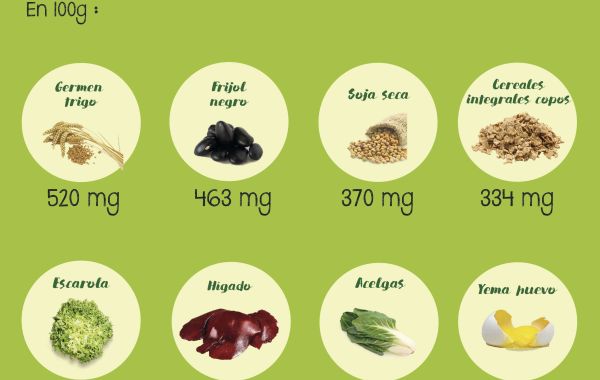 Déficit de vitamina B12: causas, síntomas y tratamiento