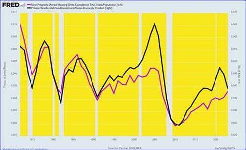 David Stockman On The Mother Of All Housing Bubbles | ZeroHedge