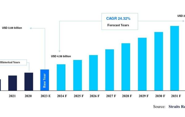 E-Prescribing Market: Global Analysis, Future Scope and Business Scenario with Top Leading Players and Precise Outlook, 