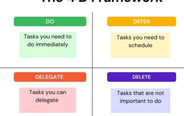 Feeling Overwhelmed by Tasks? Try the 4D Time Management Technique!